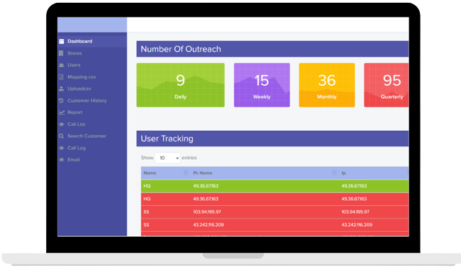 https://testingwp.datatechsols.com/wp-content/uploads/2024/03/customer-sales-dashboard-650x379-1.png